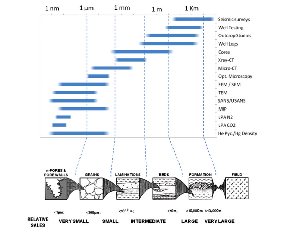 download Large scale Distributed Systems and Energy Efficiency: