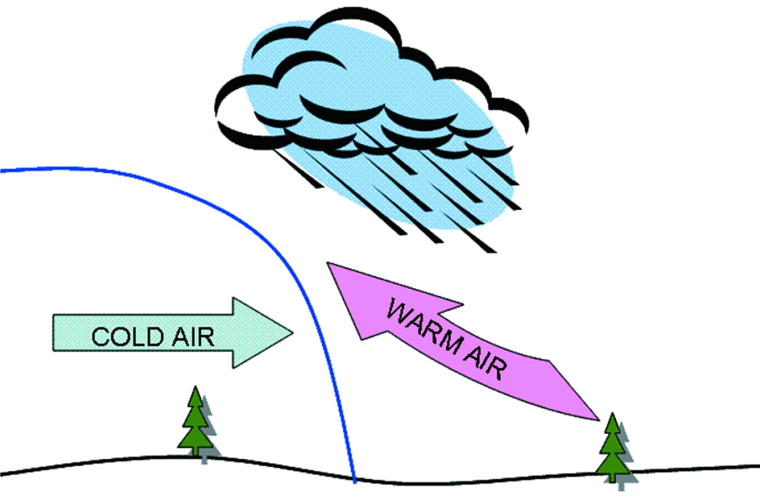 clipart warm front - photo #1