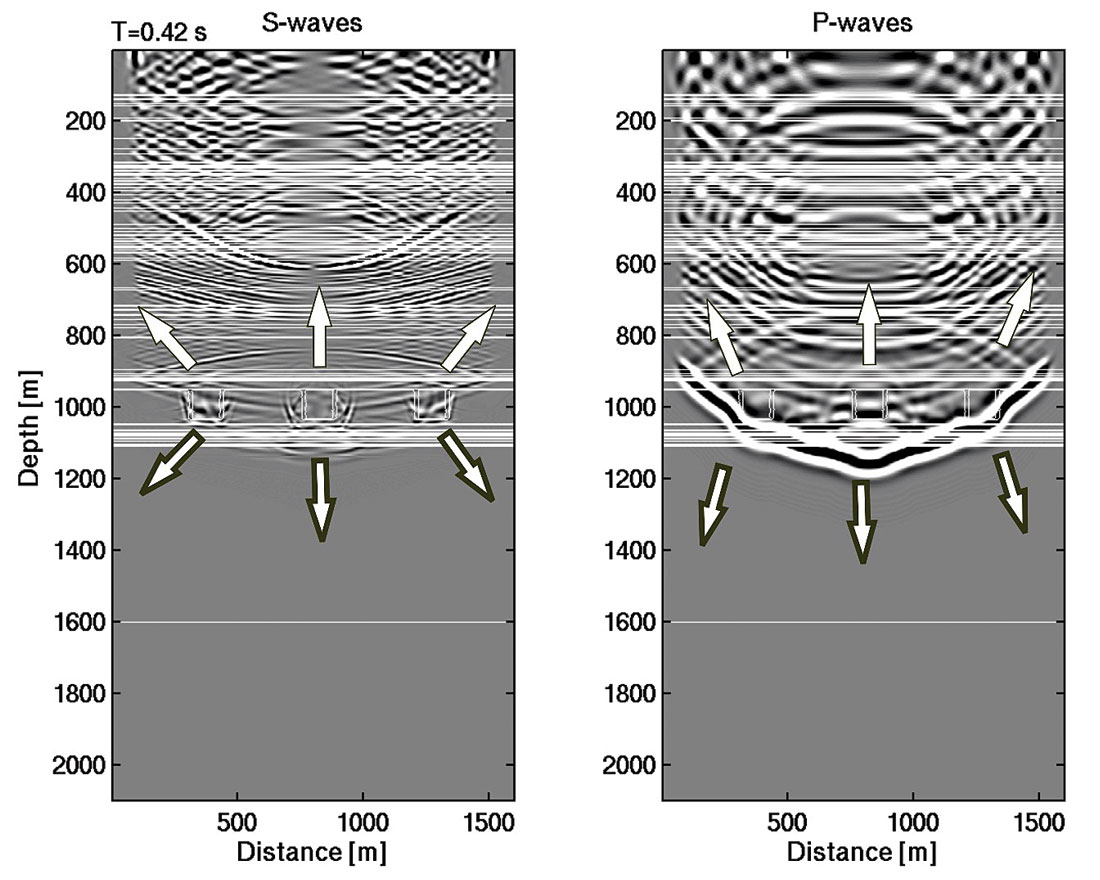 Numerical Solutions of Seismic Scattering in Heterogeneous Media