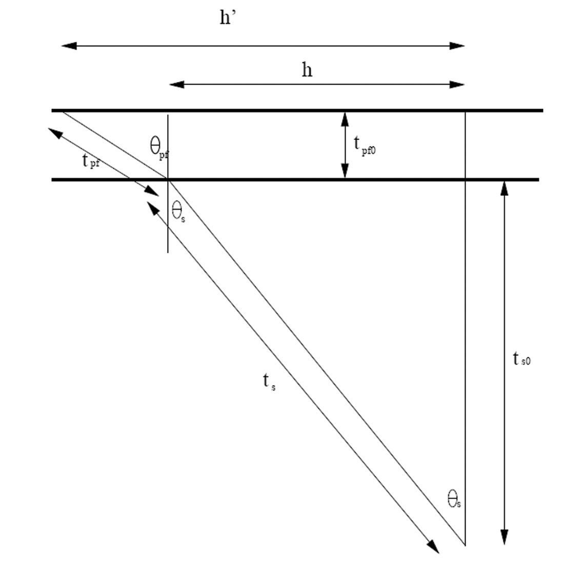 Fig. 01