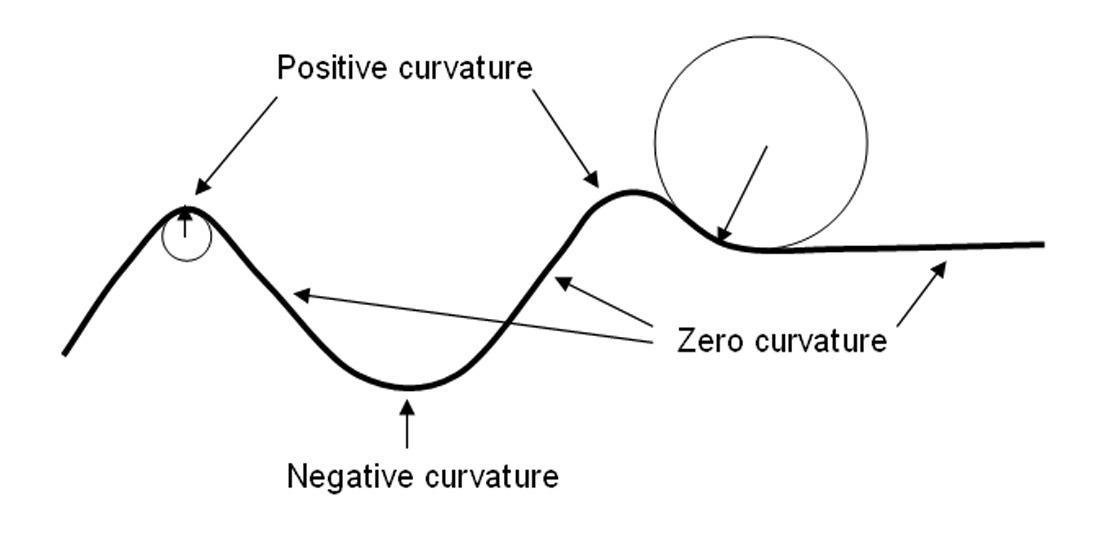 Seismic curvature attributes for mapping faults/fractures, and other  stratigraphic features