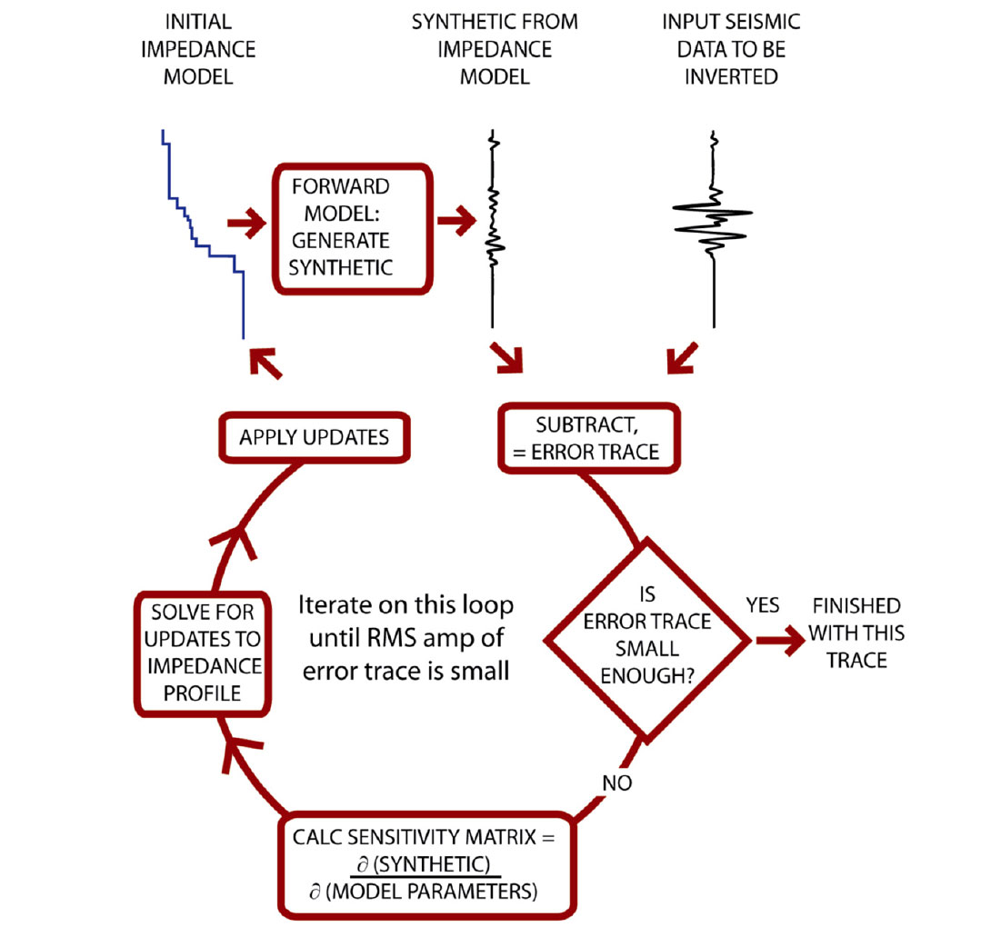 hampson russell seismic inversion software