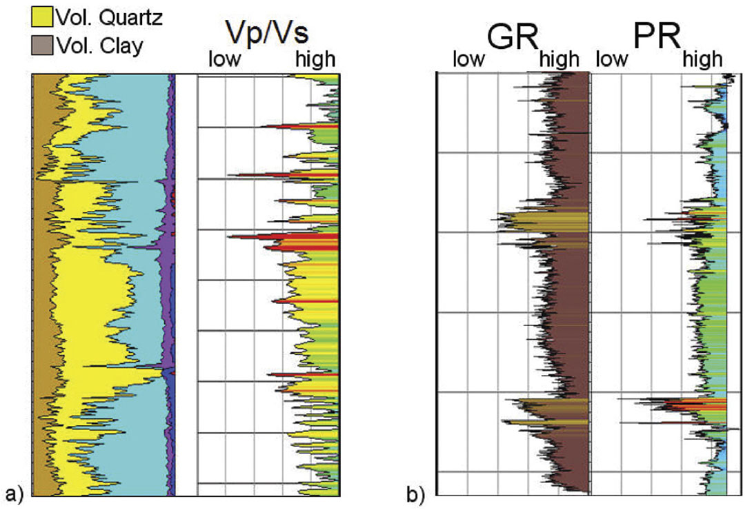 Reservoir Characterization of Seismic Inversion (pre stack, AVO