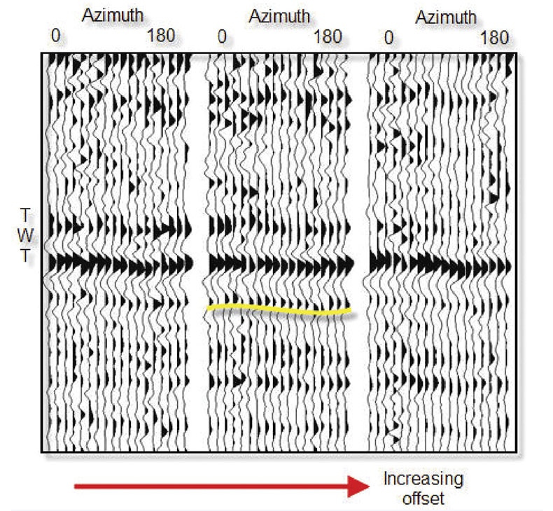 Reservoir Characterization of Seismic Inversion (pre stack, AVO