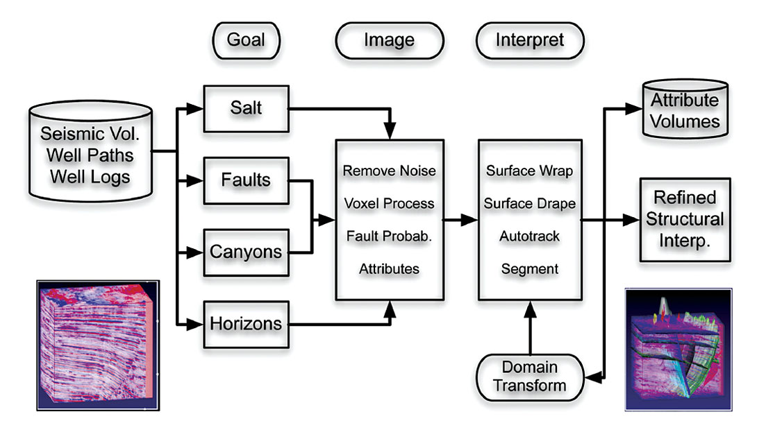 salt types structures Advances Volumeâ€ Structure in of Interpretation â€œTrue and