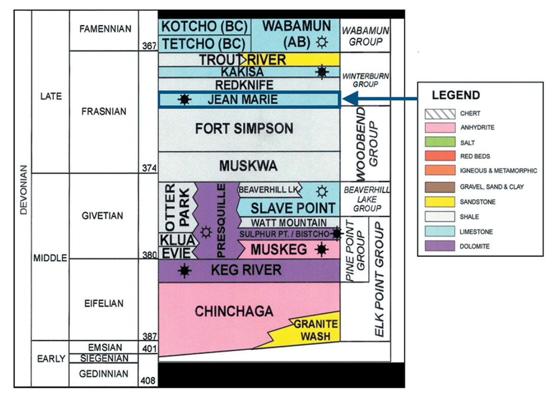 Alberta Stratigraphic Chart