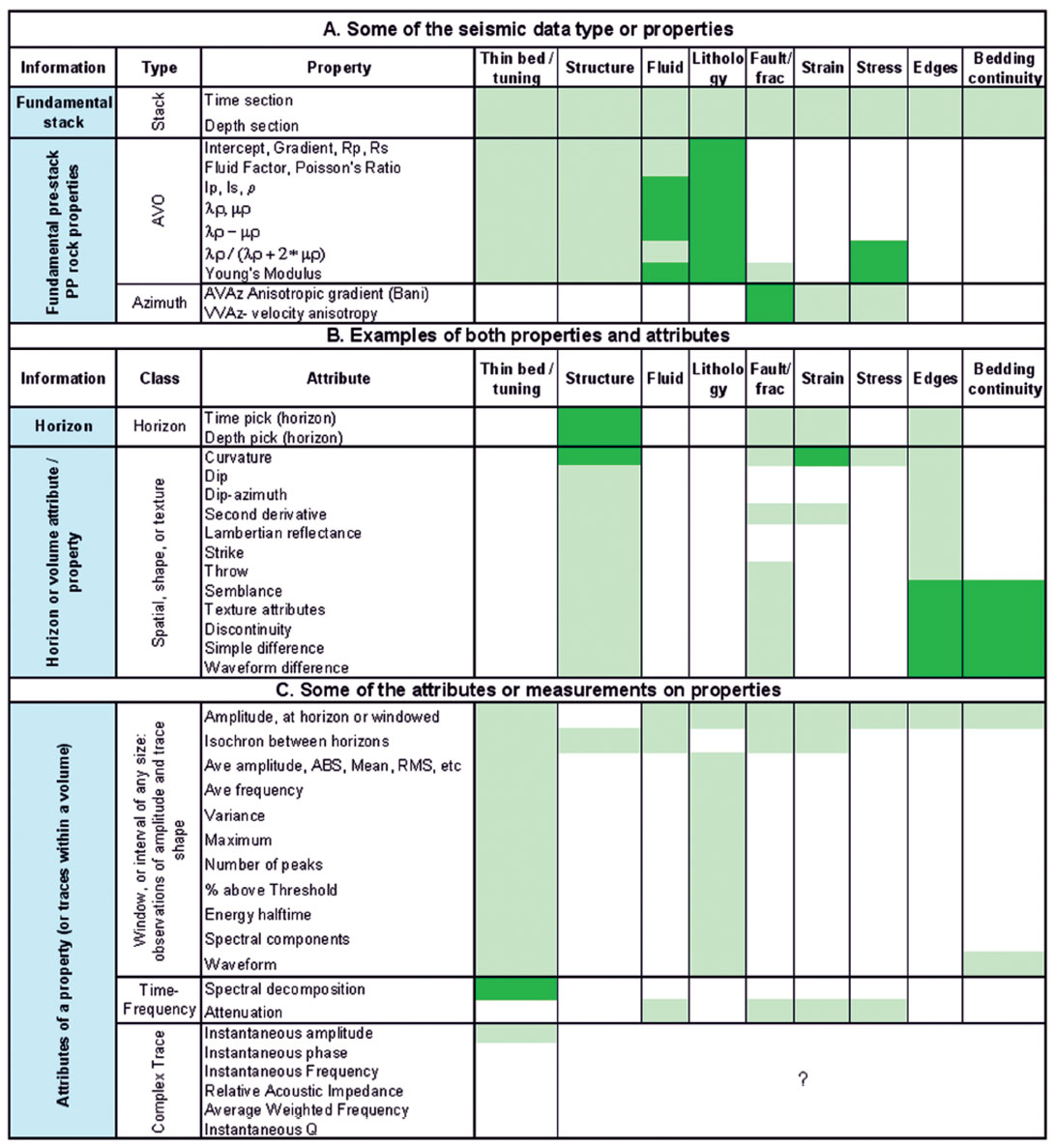 Table 01