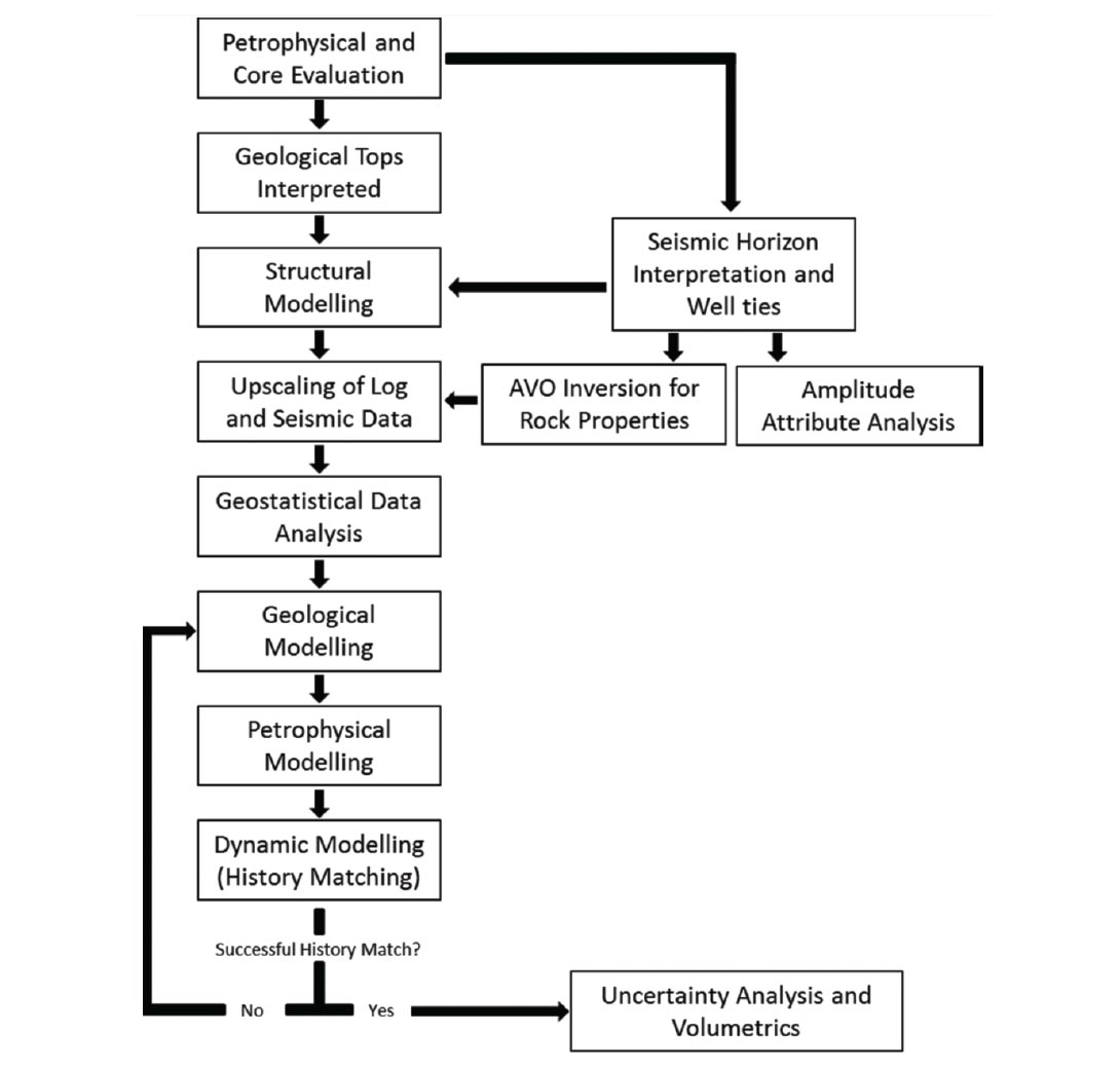 Geophysical Constraints in Geostatistical Modelling Feb