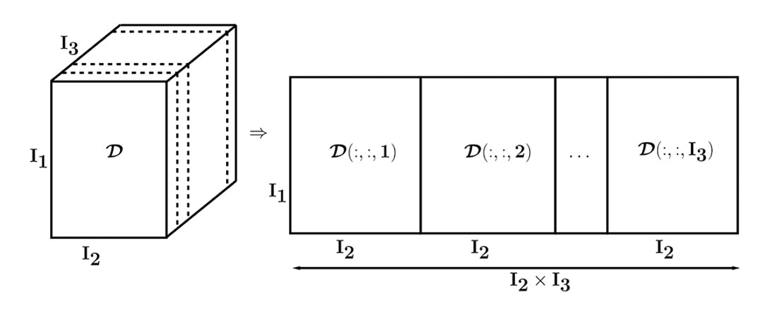 Fig. 01