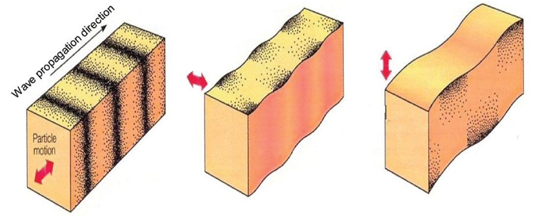 Geophysics - Exploration Methods (Anisotropic Media) — Steemit