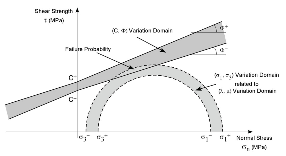 Fig. 07