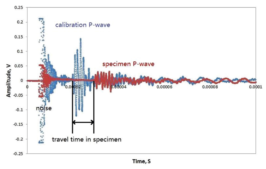 Ultrasonic Shear Wave Velocity Chart