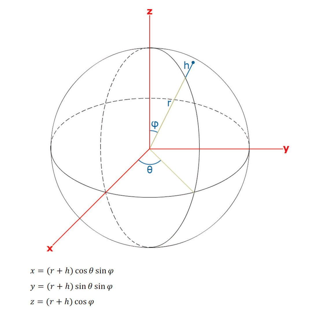 Datums, Projections and Coordinate Systems, Mar. 2017