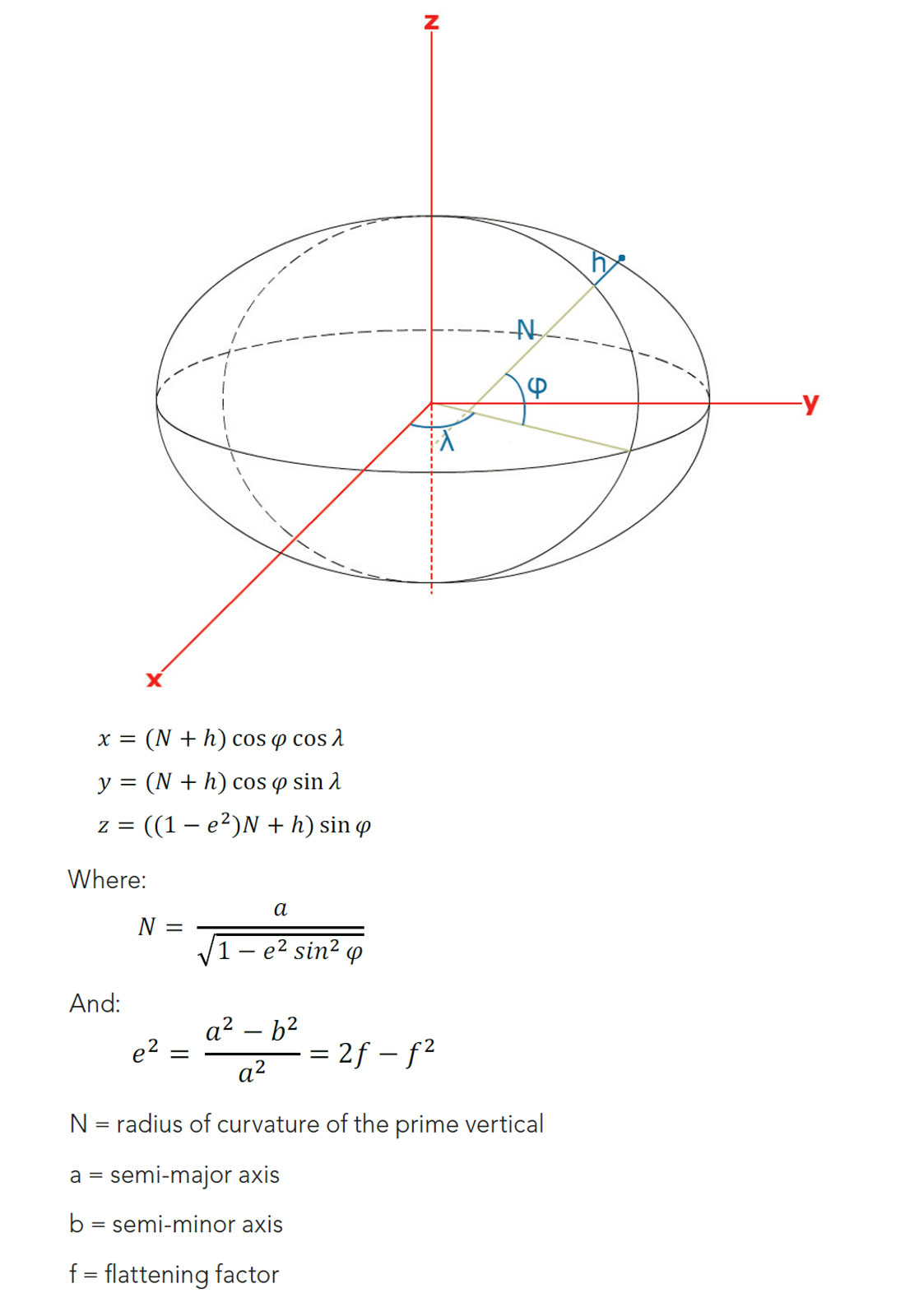 2017 03 Datums Projections Fig02 