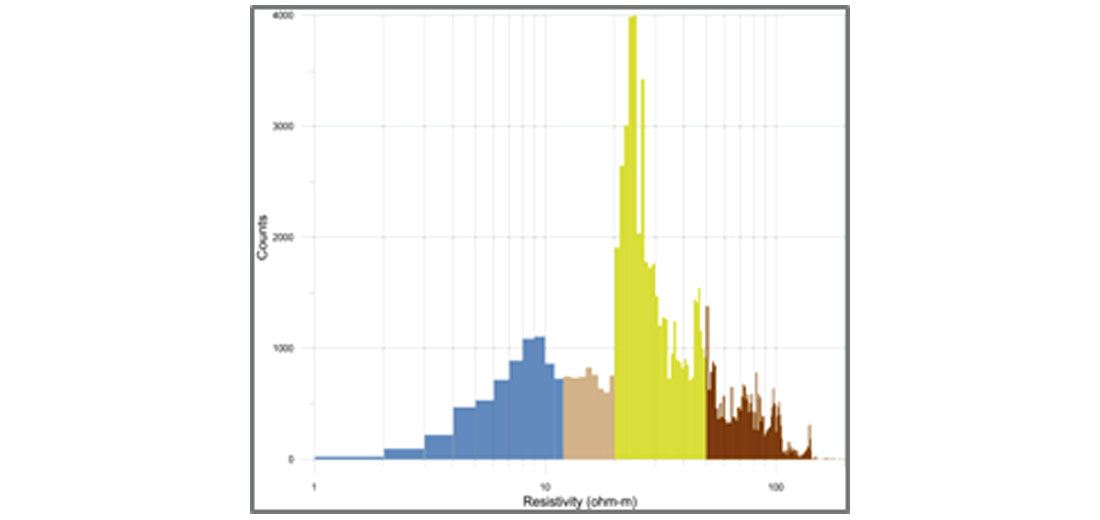 The Application Of Airborne Geophysics For Water Exploration Cseg