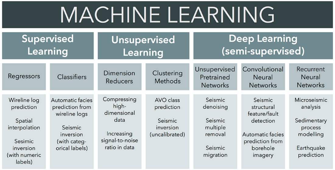 A Gentle Guide to Machine Learning