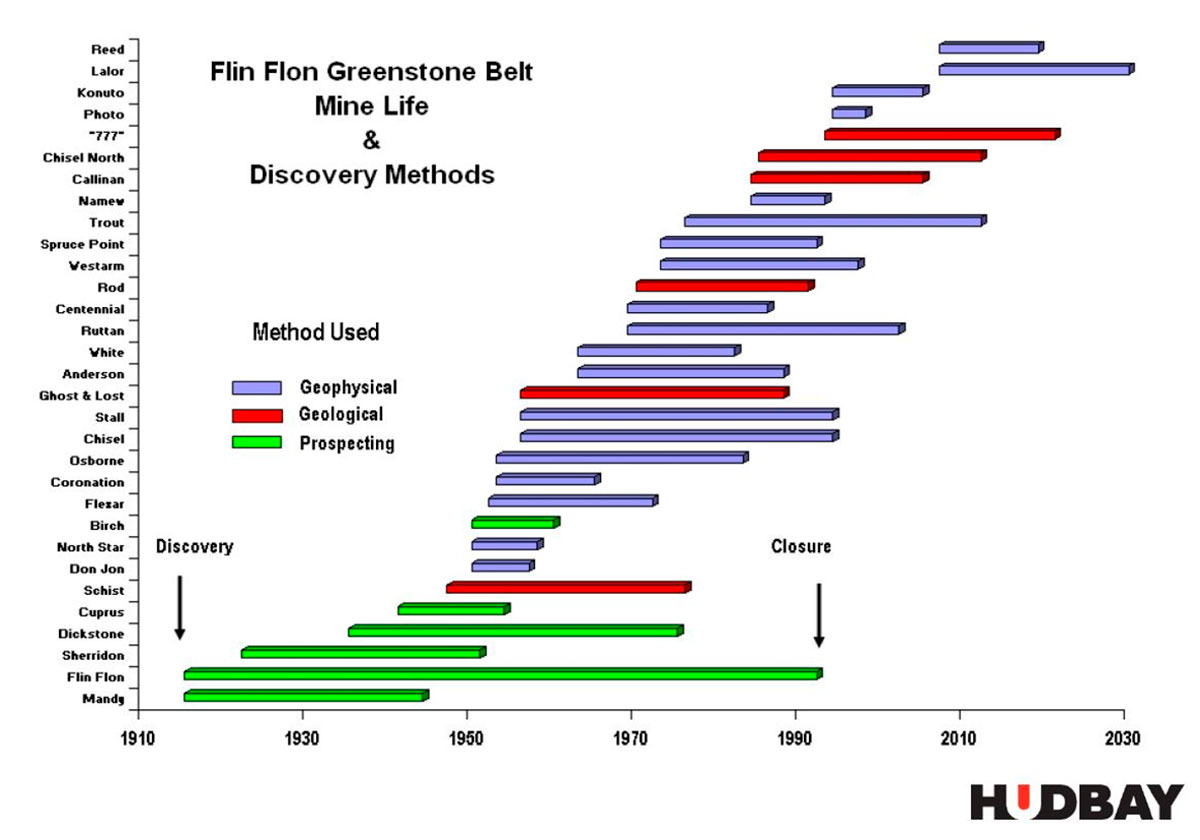 Which Is Best Geophysics Company Bertram-WA thumbnail