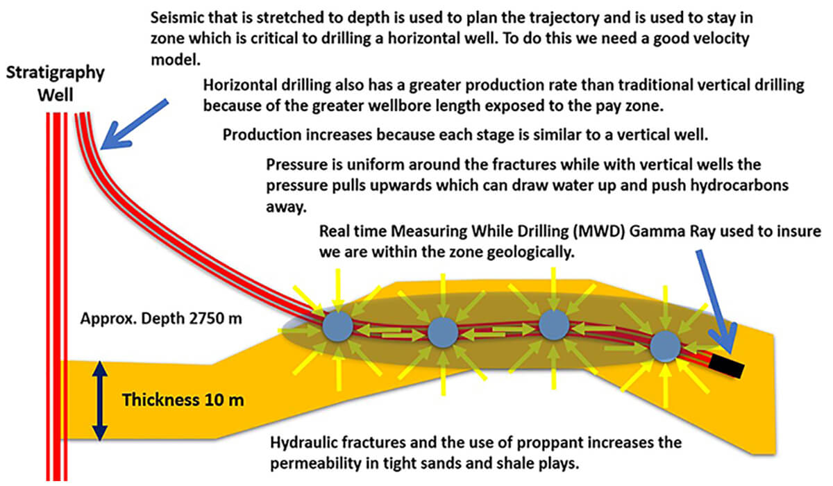 Methods of fault detection with geophysical data and surface geology ...