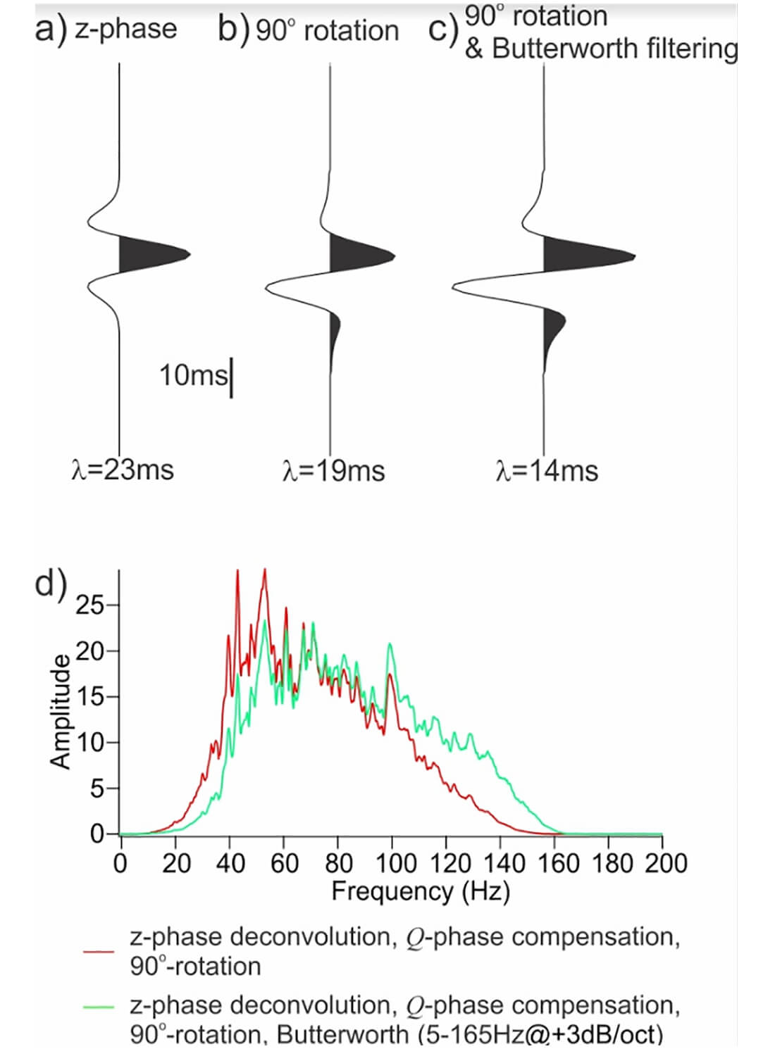 Convergence curves of the MVSE method for the LTCC, PRCC, Celeb