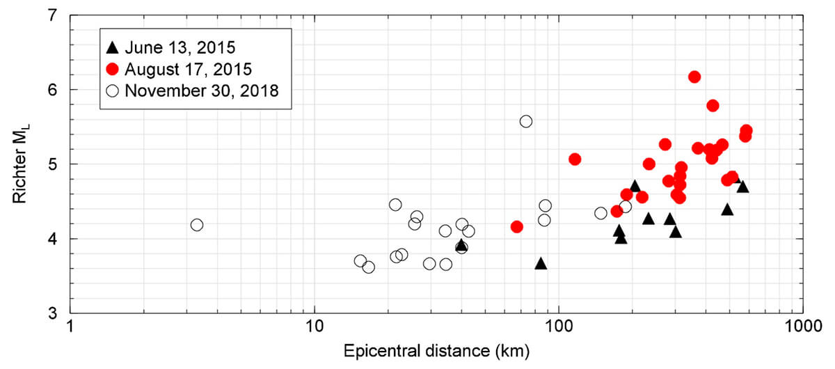 Fig. 01