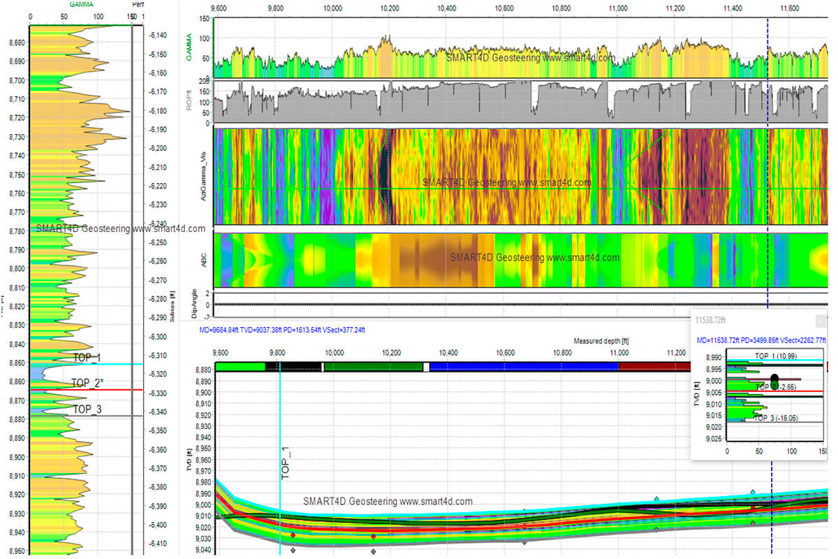 track 2 data generator