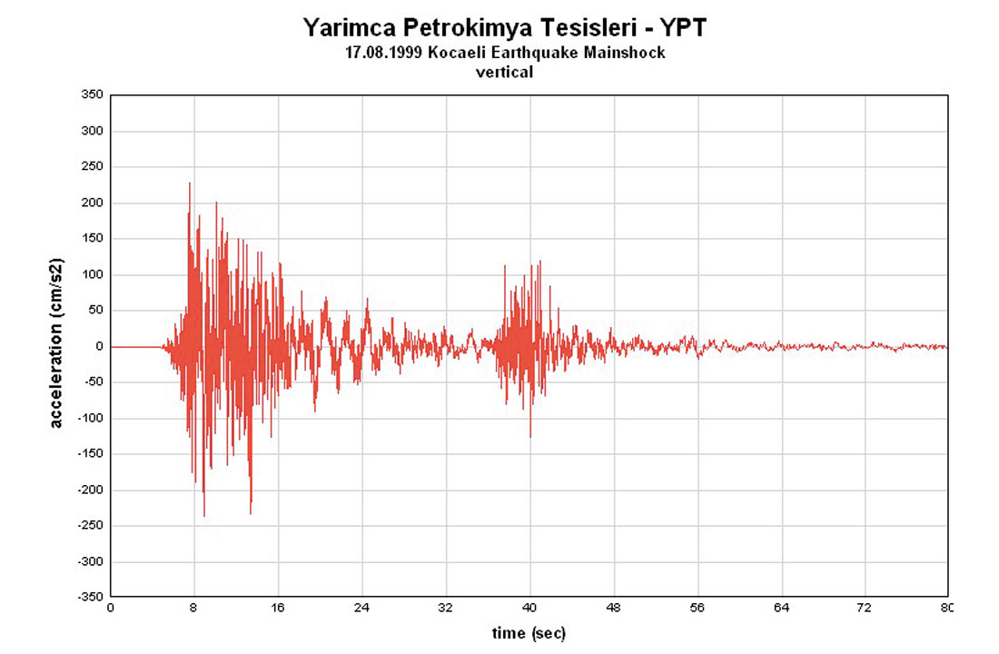 How to Read a Seismogram - Part II