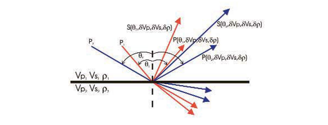 Amplitude Vs Offset And Seismic Rock Property Analysis A Primer Cseg Recorder