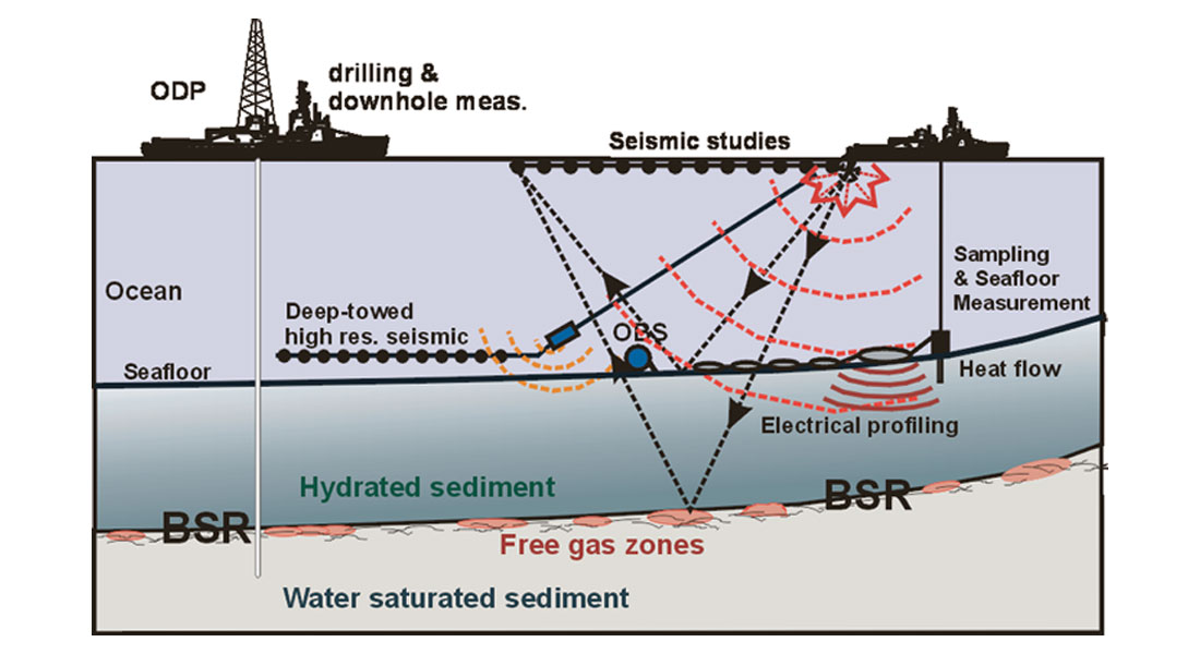 Natural Gas Hydrate Studies in Canada | CSEG RECORDER