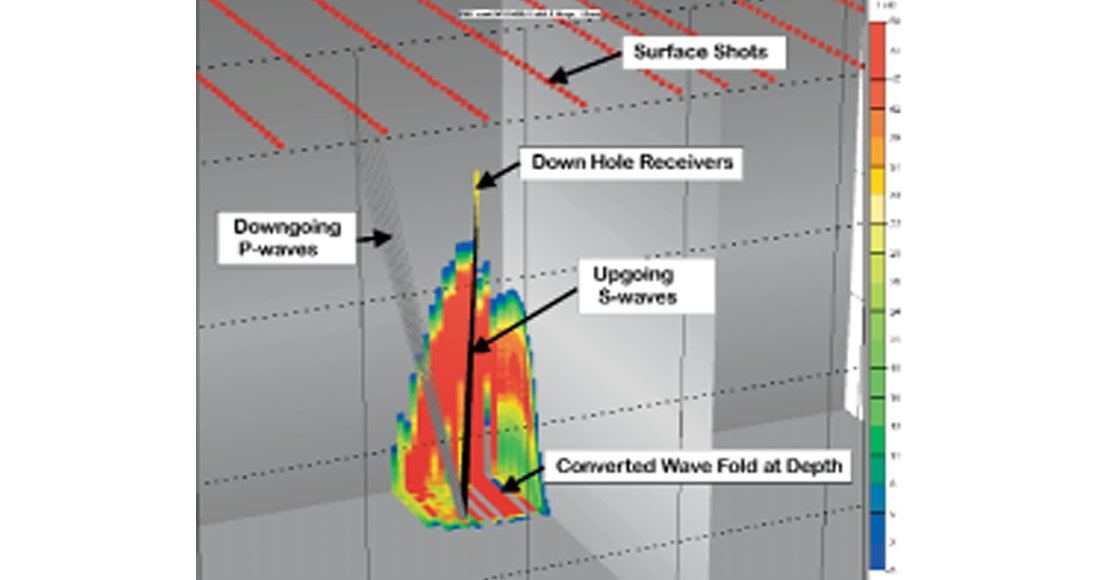 3d Seismic Surveys Past Present And Future Cseg Recorder