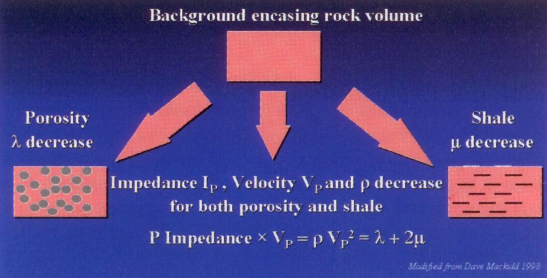 Fig. 02