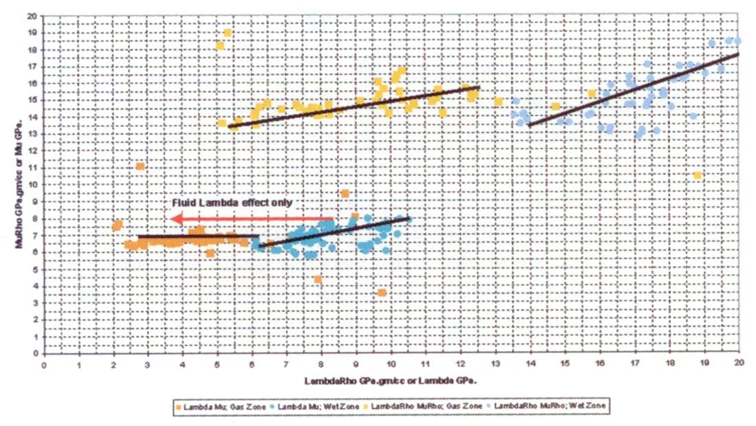 Avo And Lame Constants For Rock Parameterization And Fluid Detection Cseg Recorder