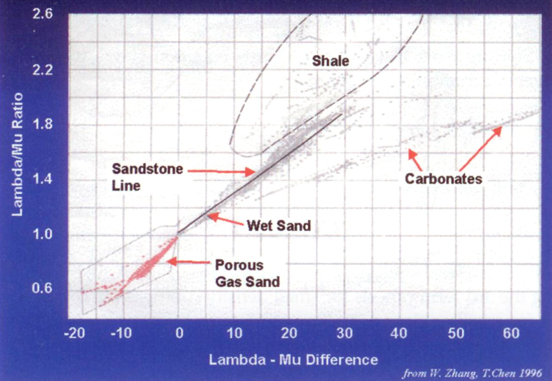 Fig. 12a