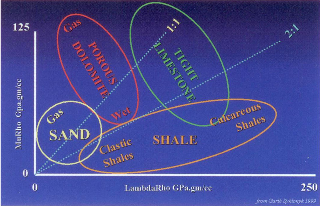 Fig. 14