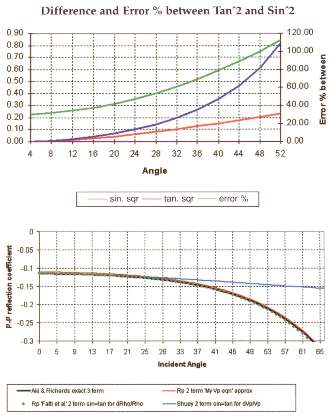 Fig. 15a