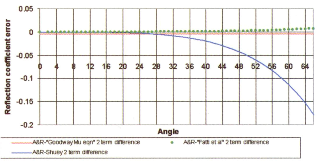 Fig. 15b