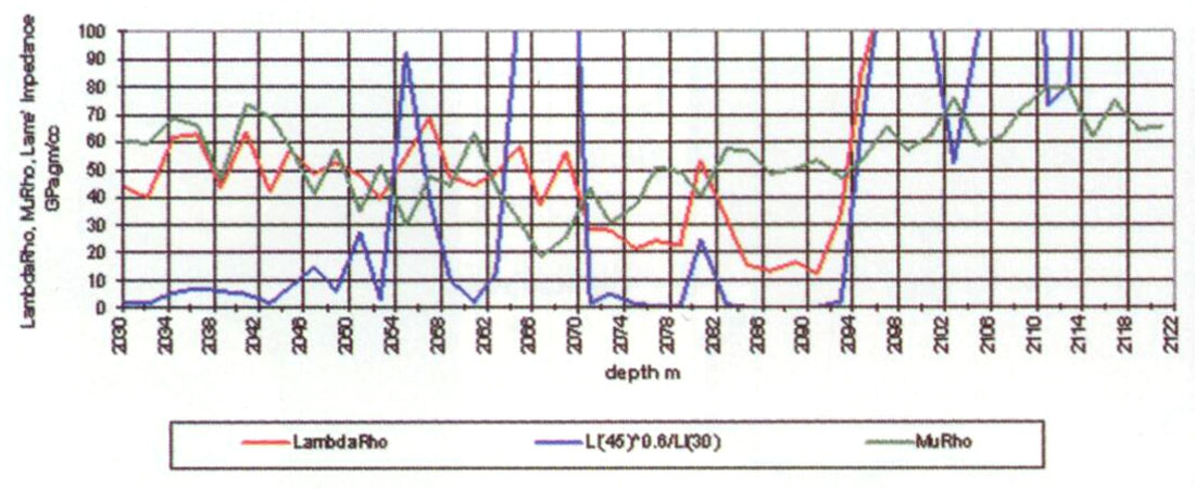 Fig. 16