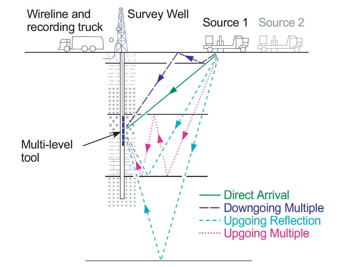 vsp-an-in-depth-seismic-understanding-cseg-recorder