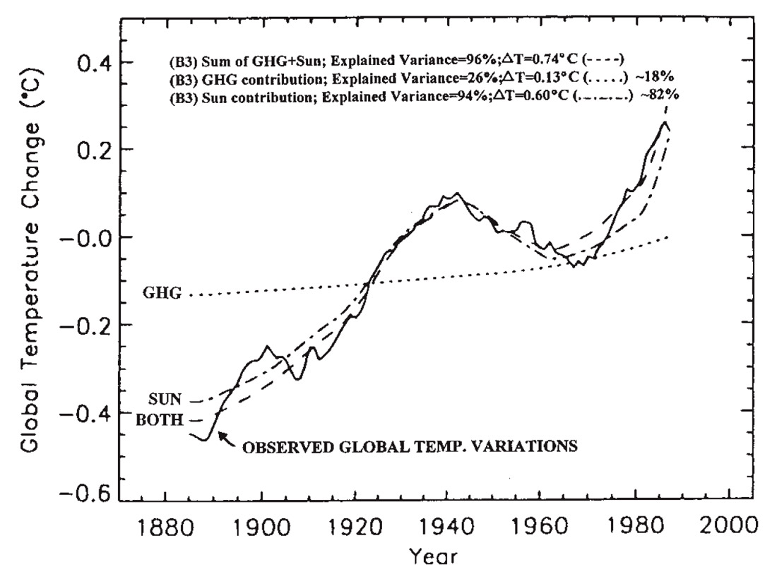 Fig. 01