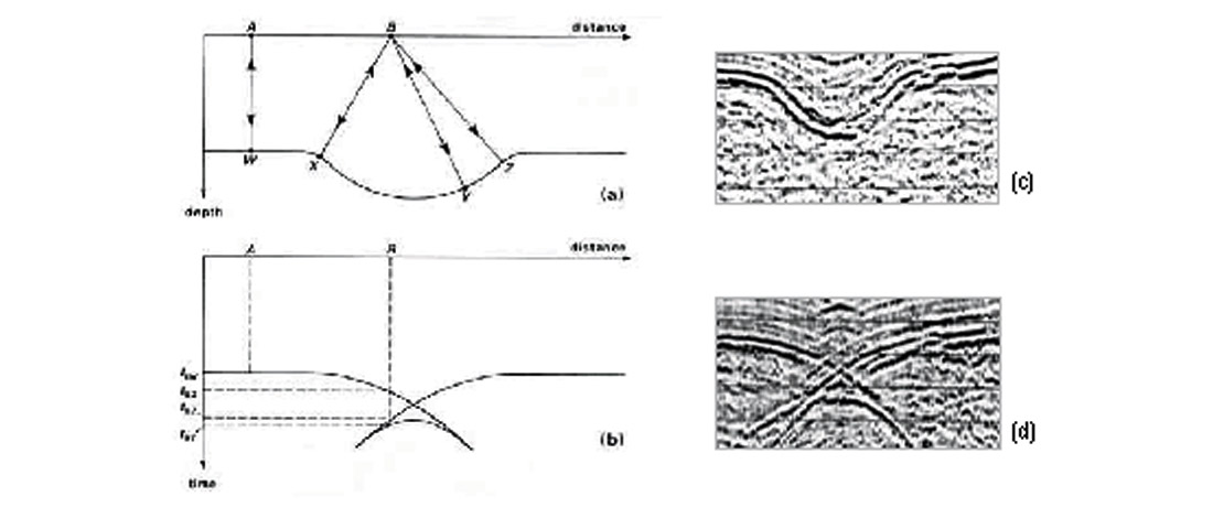 Method of generating front and back depth measurements from SizeUSA data.