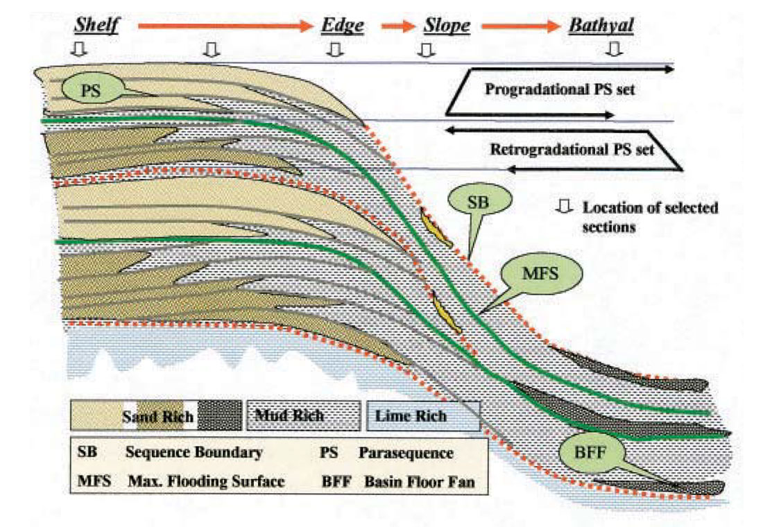 pdf basics of physical stratigraphy and sediment