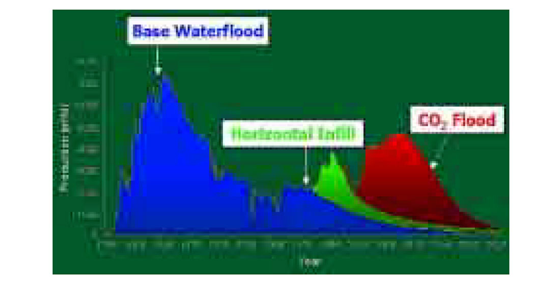 weyburn flood co2 9c 4d seismic figure canada saskatchewan field processing production history