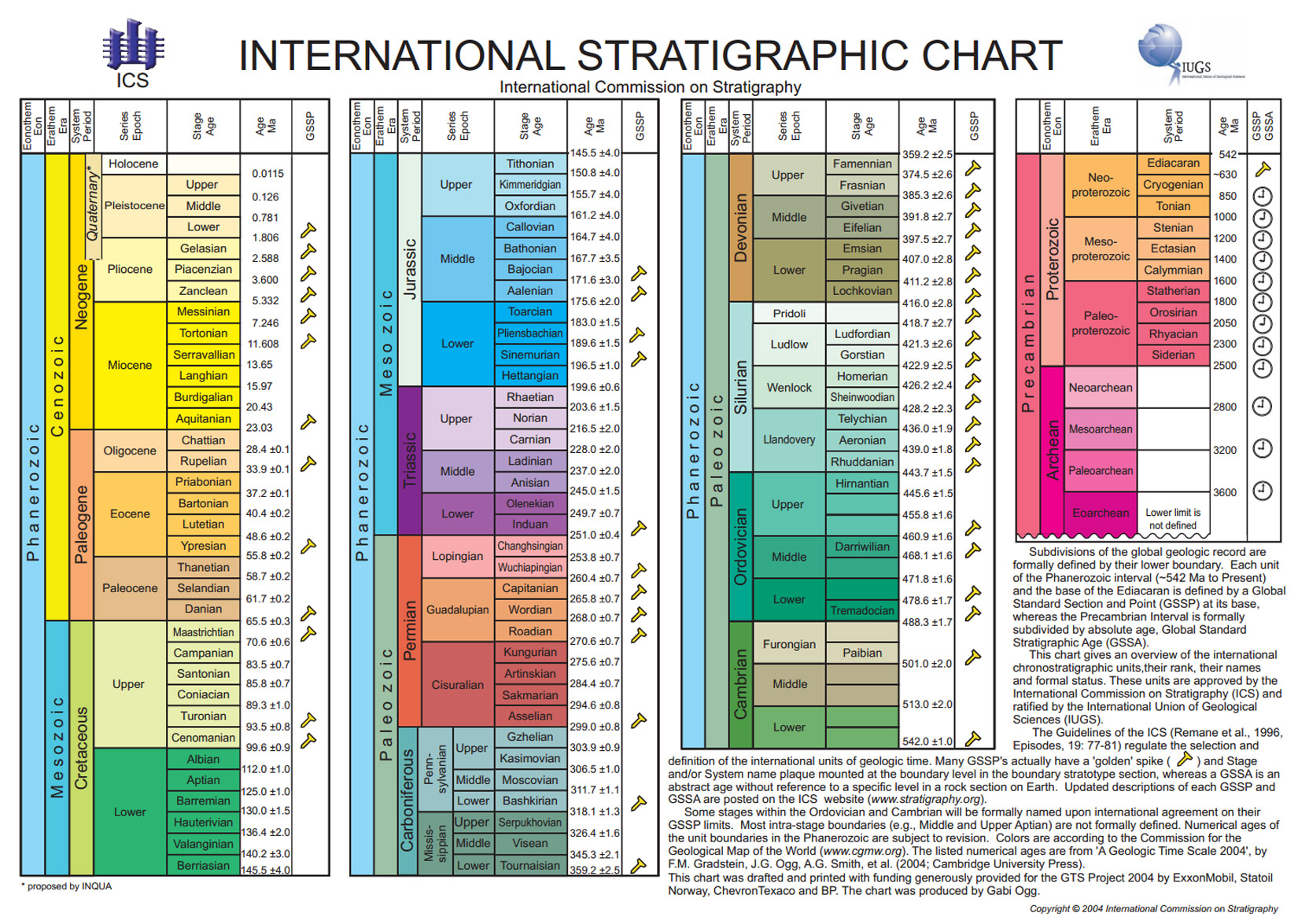 Printable Geologic Time Scale Chart