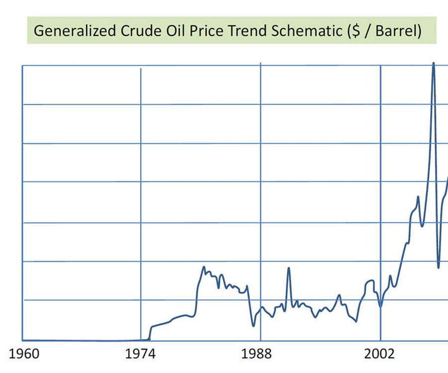 The Value Added Role Of Geophysics In The Canadian Oil And Gas Industry 