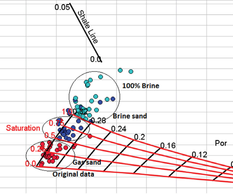 list of rock physics models in rokdoc