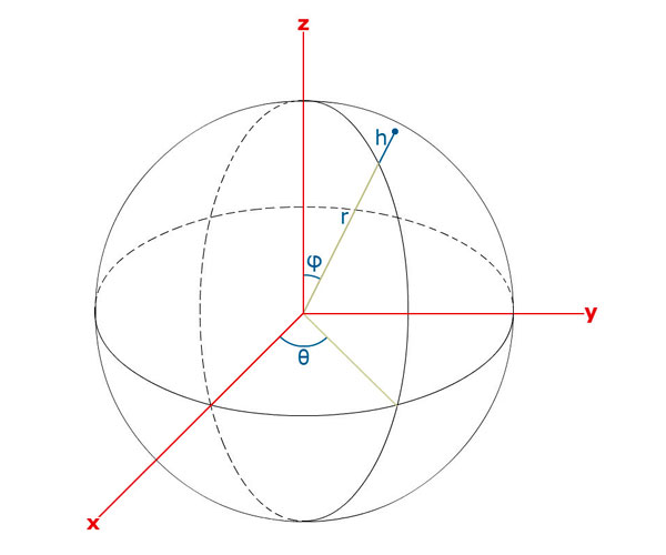 Datums, Projections and Coordinate Systems | Mar. 2017 | CSEG RECORDER