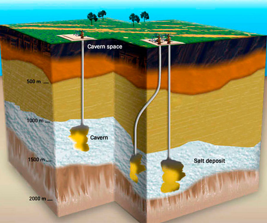 The Hydrogen Transition is Here A Simplified Glance at Major Factors