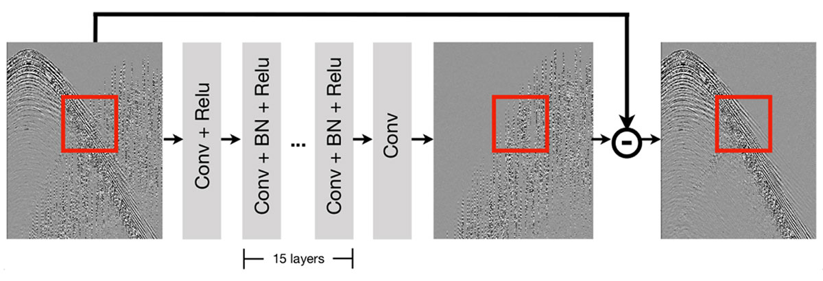 Fig. 01