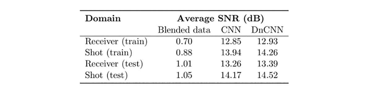 Fig. 01