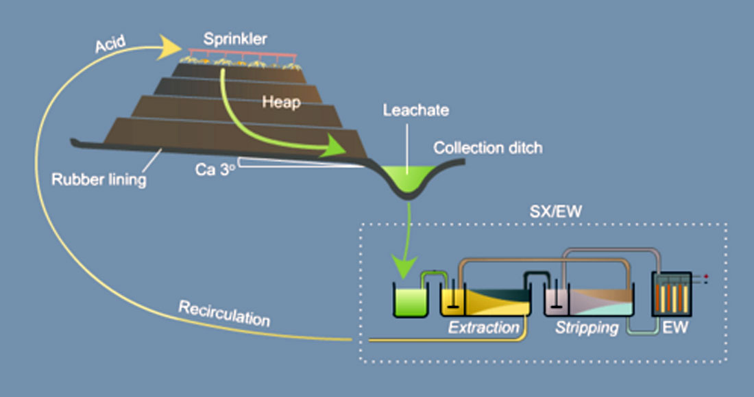 Science Break Metal Leaching Mar. 2017 CSEG RECORDER