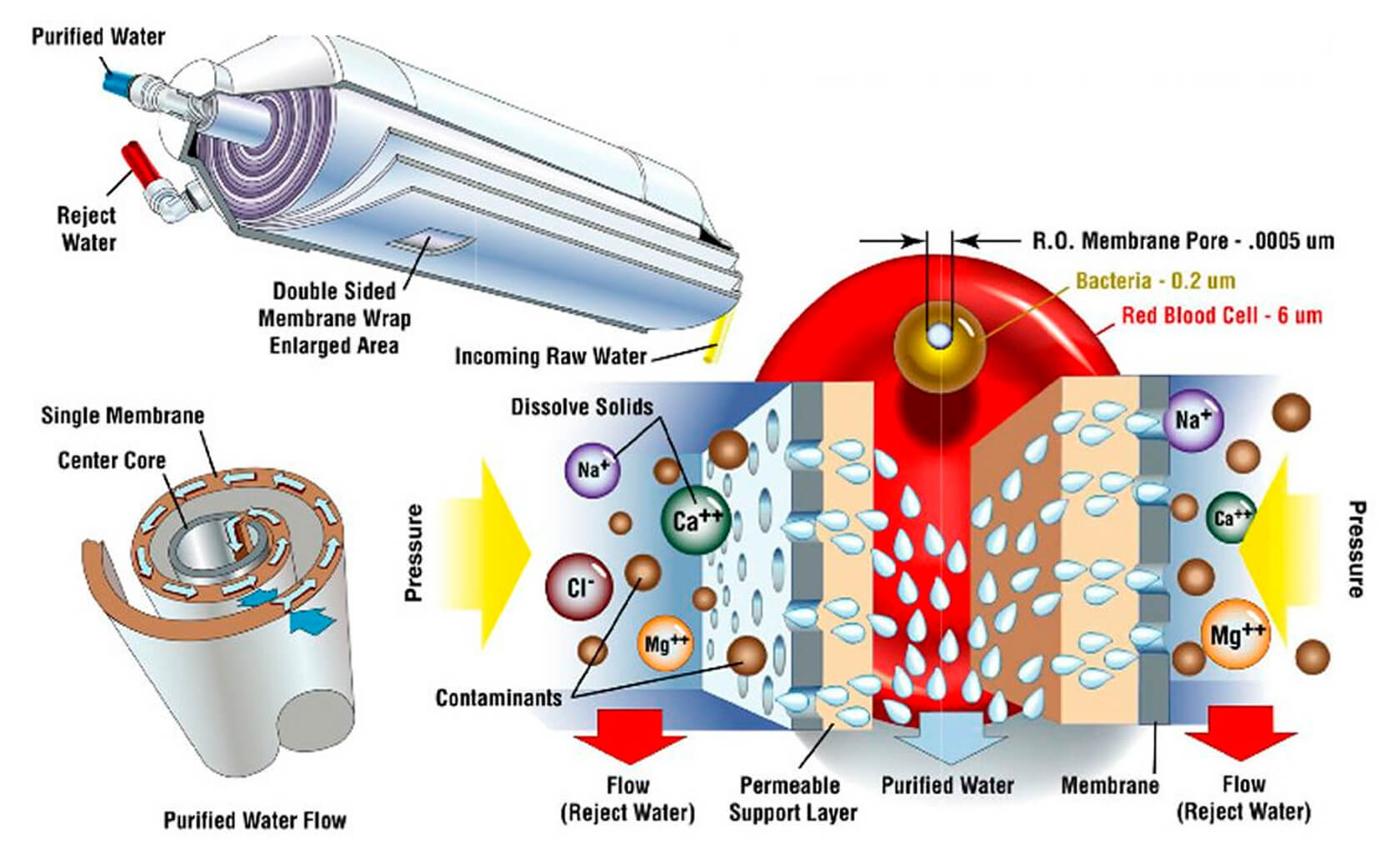 Как работает мембрана обратного осмоса